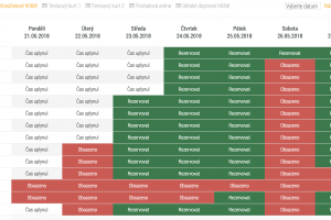VYŘIZOVÁNÍ REZERVACÍ V TERMÍNU 23.5.-30.5.